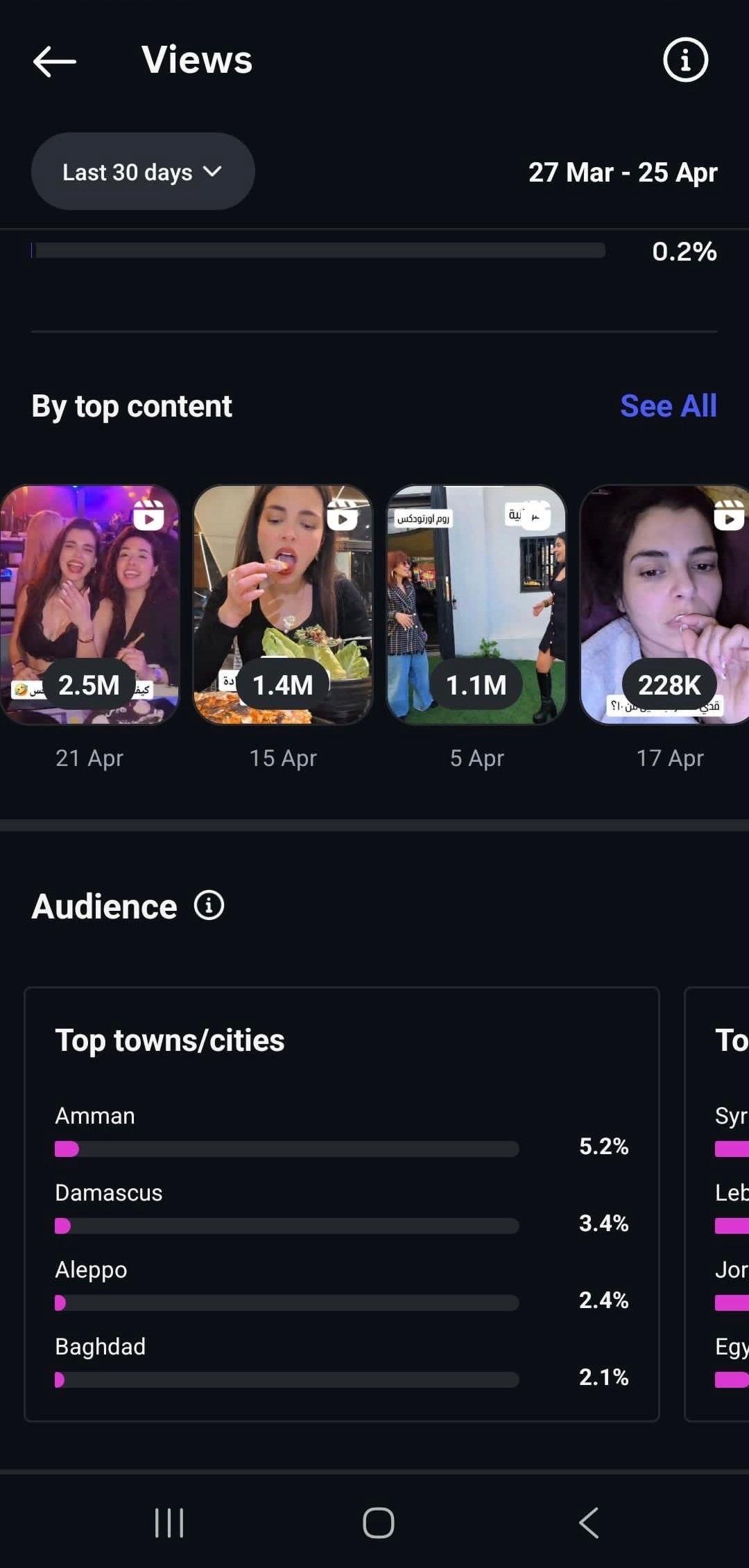 Layal Assaf | Influencer