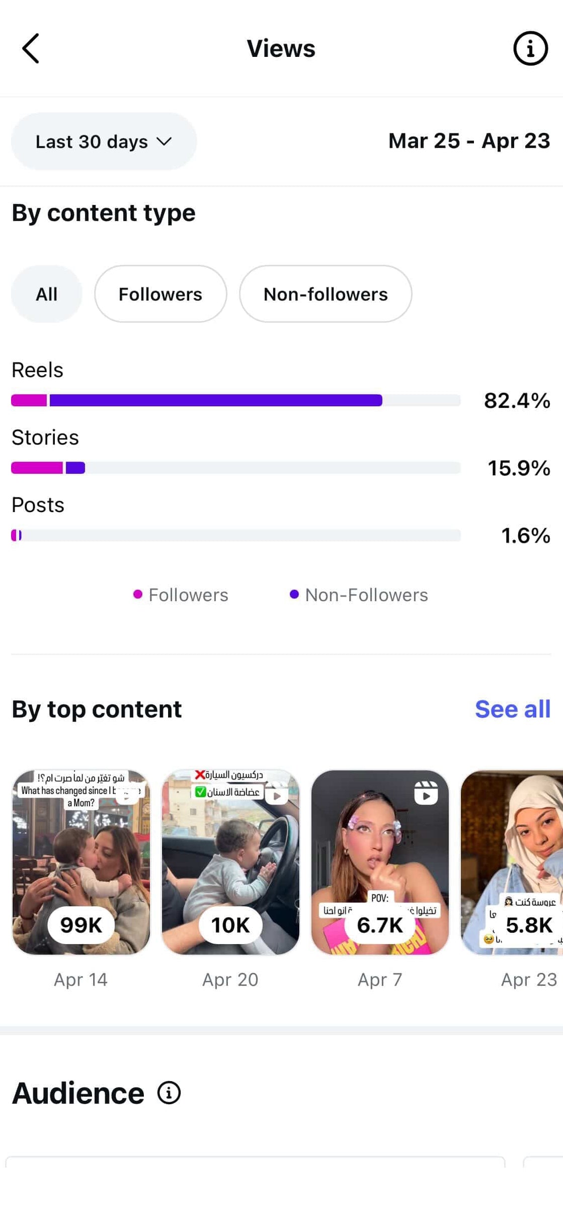 Malak Al Jazzairi | Influencer